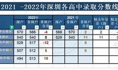 2024深圳中考分数线多少,2024深圳中考分数线