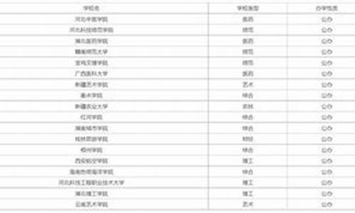 分数线比较低的公办本科大学排名,分数线比较低的公办本科大学