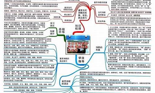 高考语文知识点总结归纳_高考语文知识整理