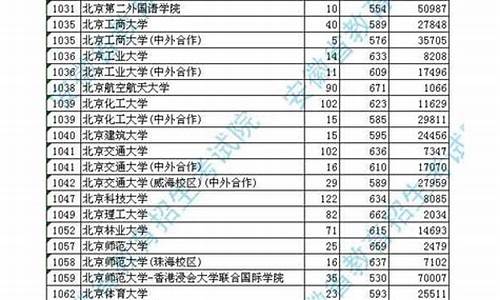 2021安徽高考投档线公布_2024安徽高考投档线