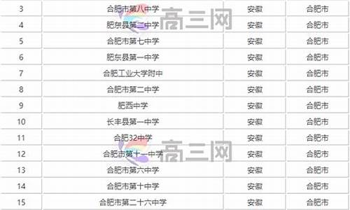 合肥高考排名对应全省高考排名_合肥高考排名