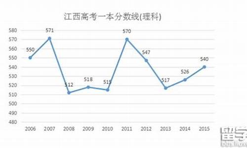 江西高考2016理科_2016江西高考分数线历年