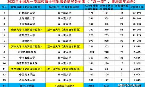 2021高考扩招院校有哪些,高校高考扩招