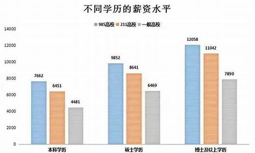 本科生升研究生,本科升研究生的要求