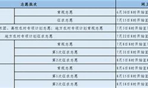 福建高考成绩什么时候出来_福建高考成绩什么时候出来2023几点