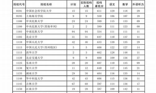 河南2017高考线,2017河南高考一批投档