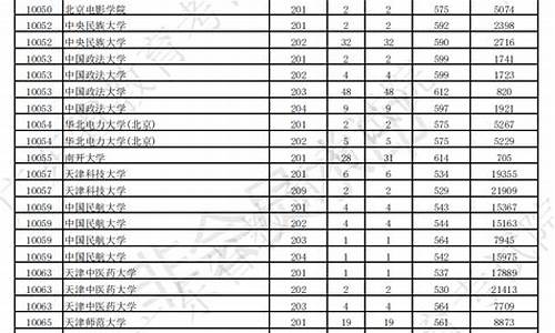 广东高考最低大学_2020广东高考院校本科最低排位表