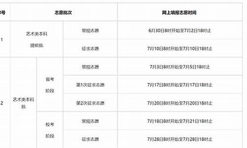 福建填高考志愿时间_2021年高考志愿填报时间福建