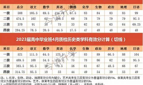 质检考试跟高考的难度_省质检与高考