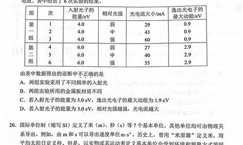 高考理综物理试题_高考理综物理知识点总结