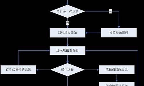 四川高考安排志愿怎么填,四川高考安排志愿