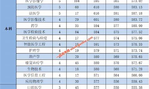 杭州医学院分数线2022_杭州医学院分数线是多少