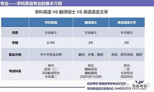 如果高考不考英语_如果高考不考英语可以吗