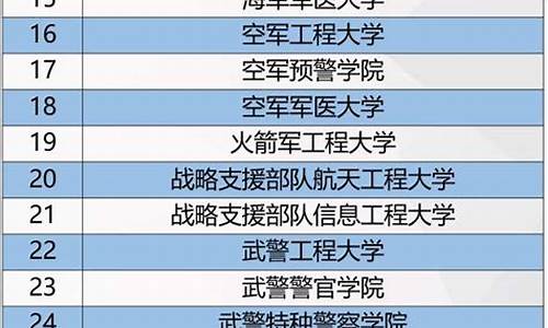 江苏高考2017军校,2021江苏高考军校