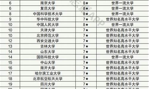 985和211大学分数线,985和211大学分数线2024年