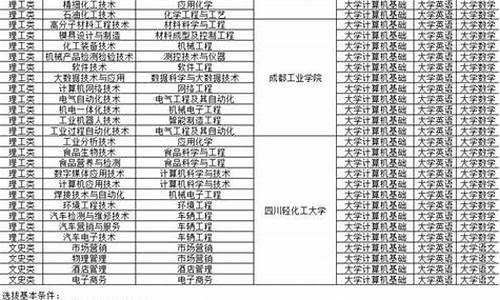 四川省对口招生本科院校_四川对口招生本科院校