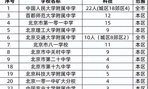 高考什么加分特长,高考什么加分特长好