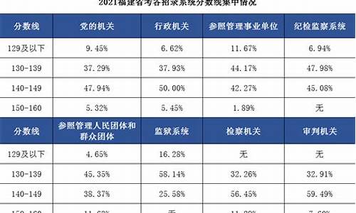 公务员考试历年分数线查询,往年公务员考试分数查询