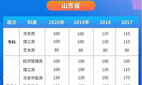 2017江苏省高考总分,2017江苏高考省控线