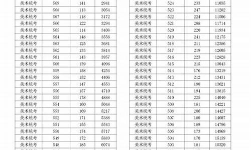 浙江高考分数段2017,浙江高考分数段2023年