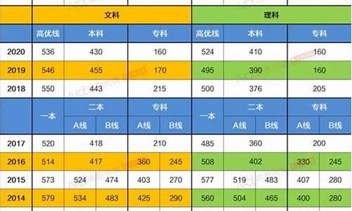 2016年广东省高考分数_2016年广东省高考分数线