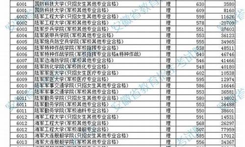 军校平均分数线_军校平均分数线最低的学校