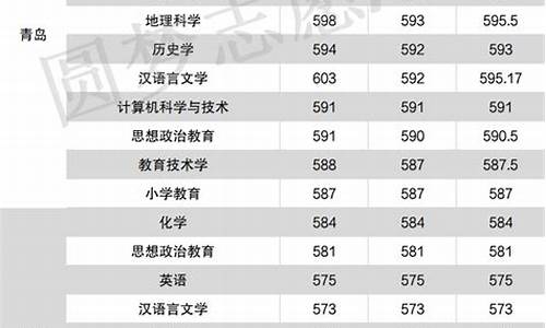 曲阜师范大学录取分数线2023_青岛科技大学录取分数线2023