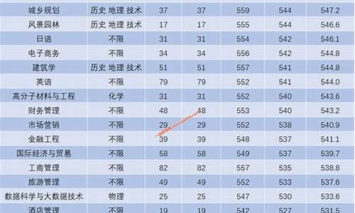 高考分数线2017江西_江西省2017分数线