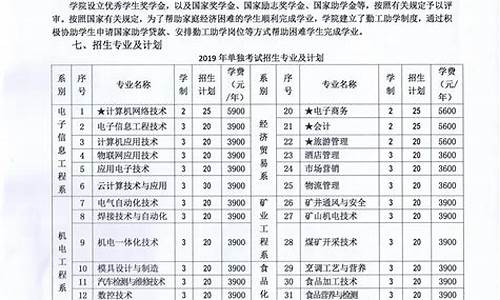 2017年永城高考状元,永城2020年高考喜报