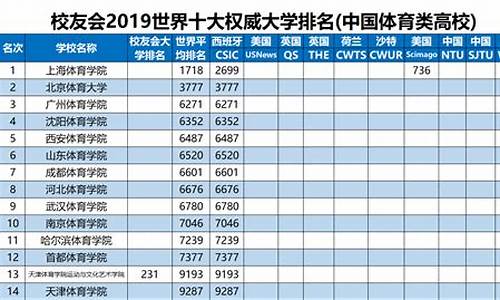 2023年体育各大学录取分数线_2023年体育各大学录取分数线河北