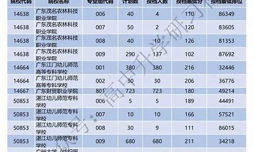 广东春季高考录取线2024,广东春季高考录取线2023