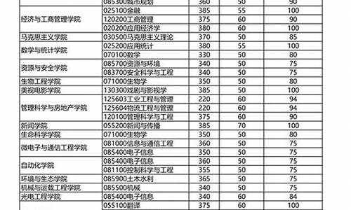 考研单科等于100分是什么意思,考研分数线单科等于100