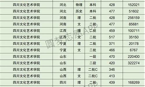 2017高考提档线北京_2017北京高考本科线