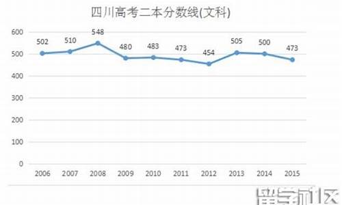 四川2016高考文科试卷_2016年四川省高考文科一分一段表