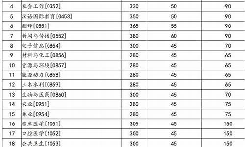 兰州大学调剂分数线专硕_兰州大学调剂信息2019