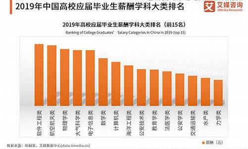 高考考生需求分析_高考考生需求