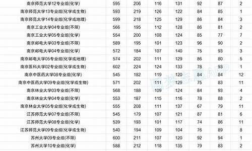 江苏高考大学分数线2024_江苏高考大学