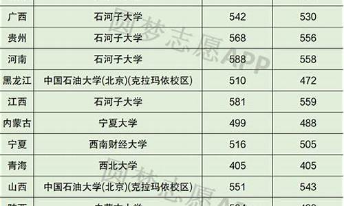 分数线最低的211大学_分数线最低的211大学广西