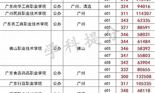 2022年广东春季高考_2022广东春季高考录取情况