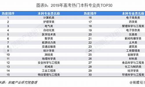 2019文科高考热门专业,2019年高考文科生