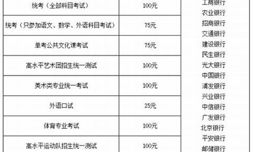 2016高考报名费_高考报名费多少钱2019