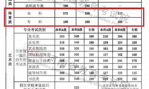 河南体育生高考分数线_河南体育生高考分数线怎么算