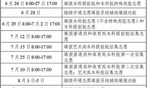 高考志愿什么时间开始填安徽省_高考志愿什么时间开始填安徽