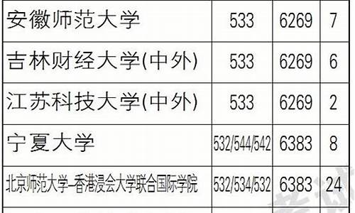 2017辽宁高考一本线_2017辽宁一本投档线理科