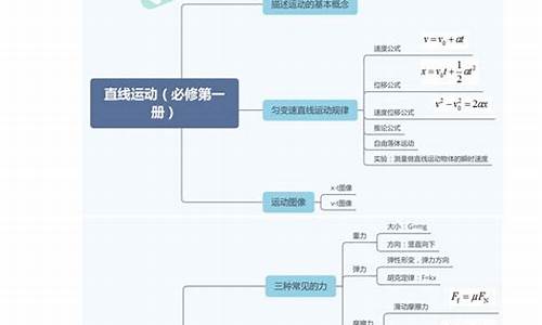 高考前知识点总结_高考考前知识梳理