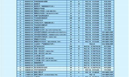 陕西省单招录取分数线_2024单招院校录取分数线陕西