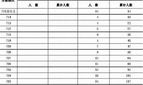 2016河北高考多少人_2016河北高考