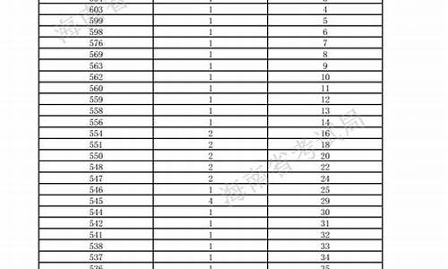 高考体考分数线划定_高考体考多少分及格