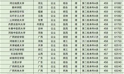 14年山西省高考分数线,山西2014高考排名