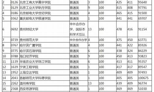 贵州补报高考,2020贵州高考补报名时间